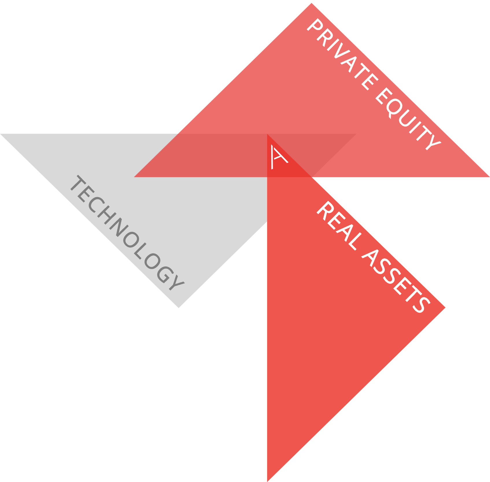 REOP Triangle jpg